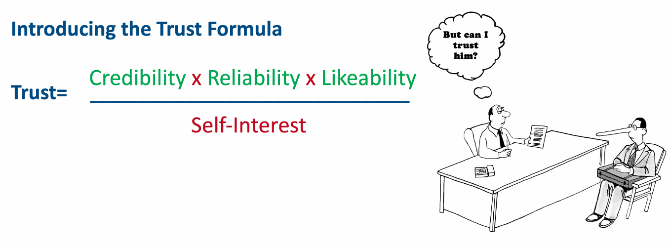 Trust equation