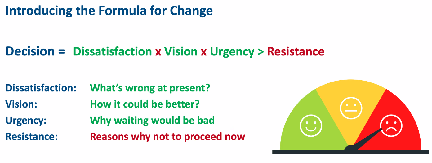 Change Equation