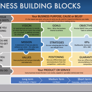 Vision, Mission and Values slide by Andrew De Groot
