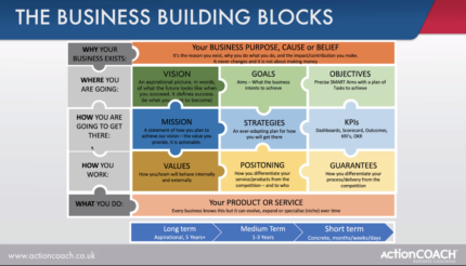 Vision, Mission and Values slide by Andrew De Groot