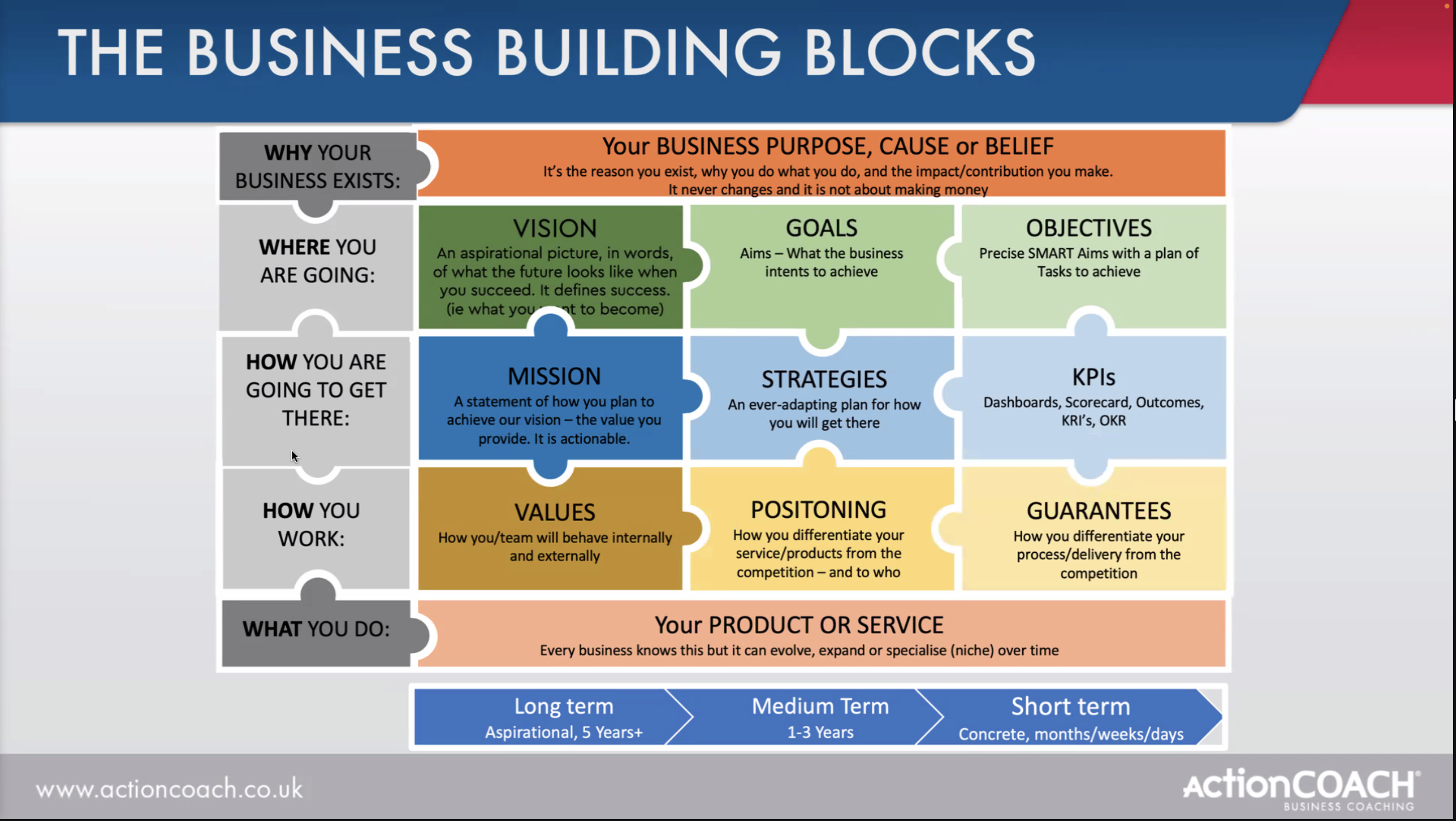 Vision, Mission and Values slide by Andrew De Groot